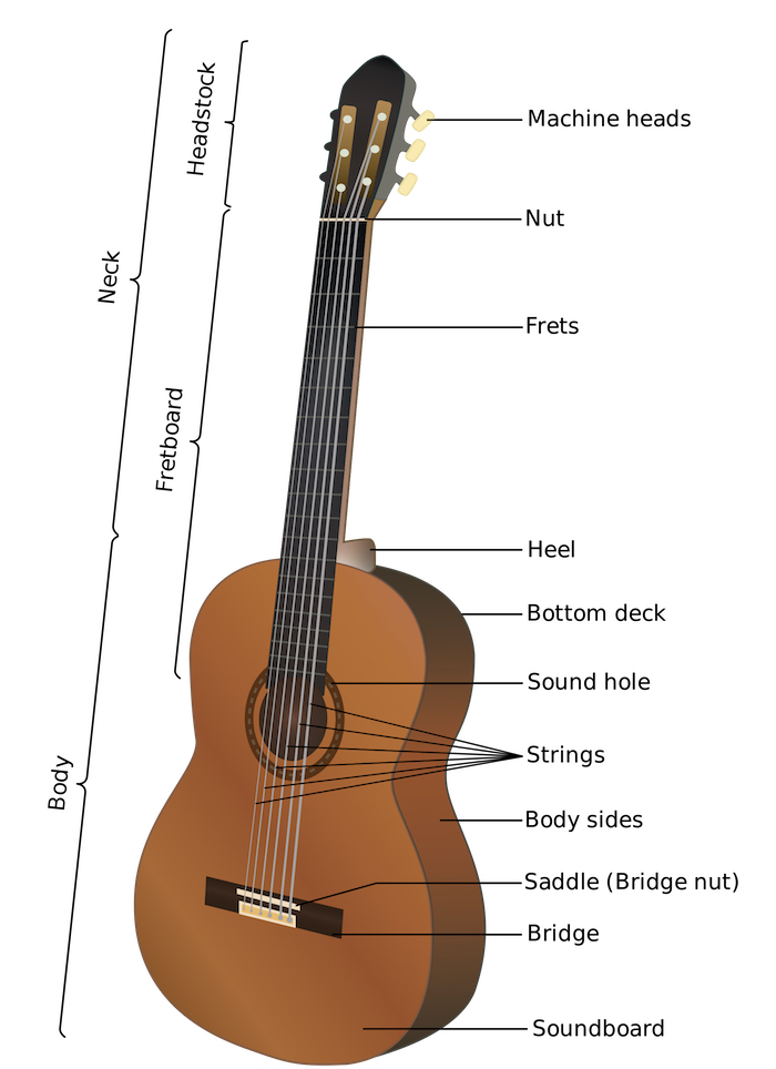 Making a classical guitar hotsell